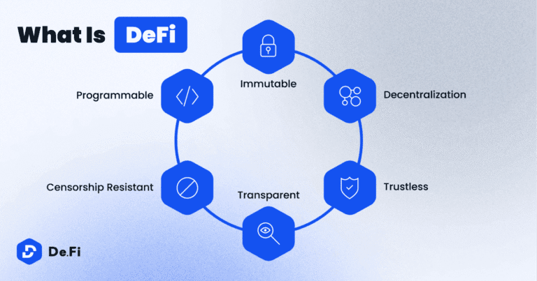 Decoding DeFi: The Quiet Revolution in Finance